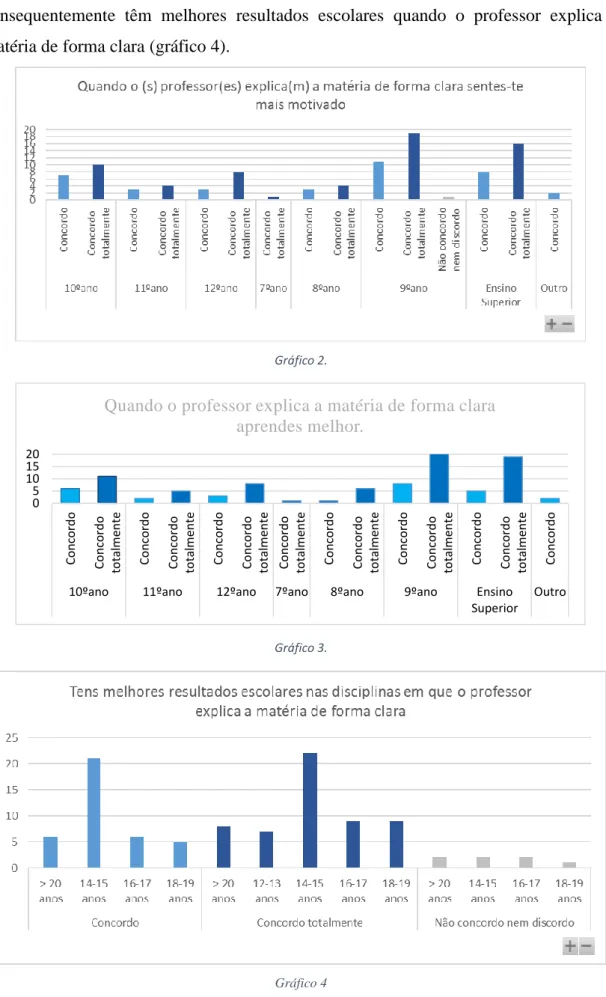 Gráfico 2.  Gráfico 3.  Gráfico 4 05101520