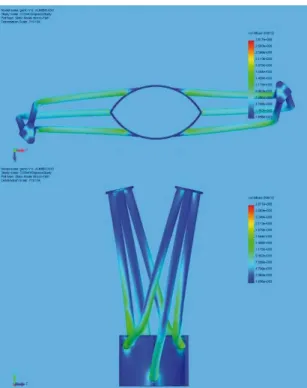 Fig. 2: Tests of fork torsion of rotating activation. 