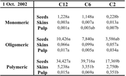 Table III