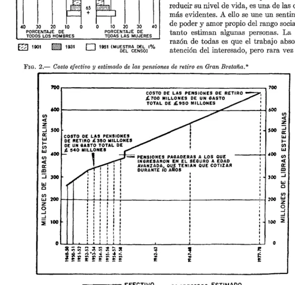 FIG.  l.-Distribución  de  la  población  de  Gran  Bretaña  por  grupos  de  edades,  en  1901,  1931  y  1951
