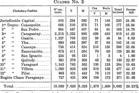 CUADRO  No.  2 