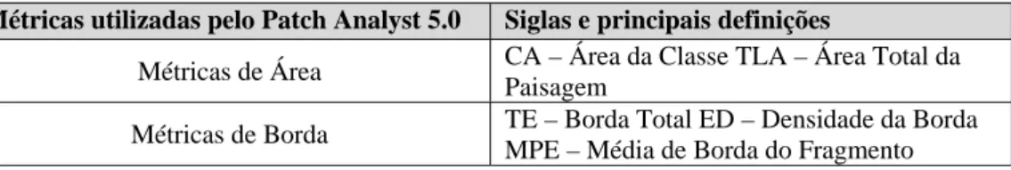 Tabela 1: Exemplos de Métricas da Paisagem disponíveis nos programas Fragstats e Patch Analyst