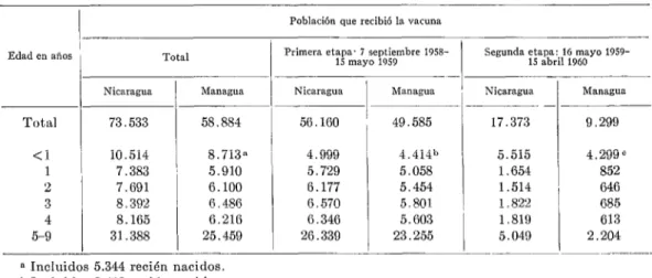 CUADRO  No.  2.-Casos  notificarlos  de  polio-  mielitis  paralítica  1,  defunciones  atribuirlas  a  la  misma  en.fermedad,  en  Nicaraglca,  1969-1960
