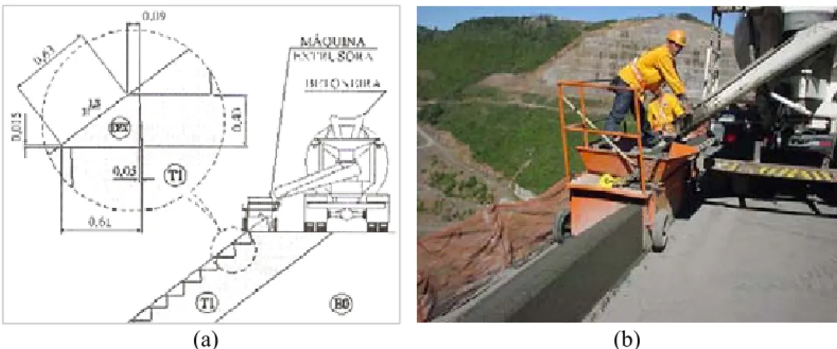 Figura 2.4 – Guia de Concreto Extrusado: (a) esquema da guia adotada na barragem de Itá; 