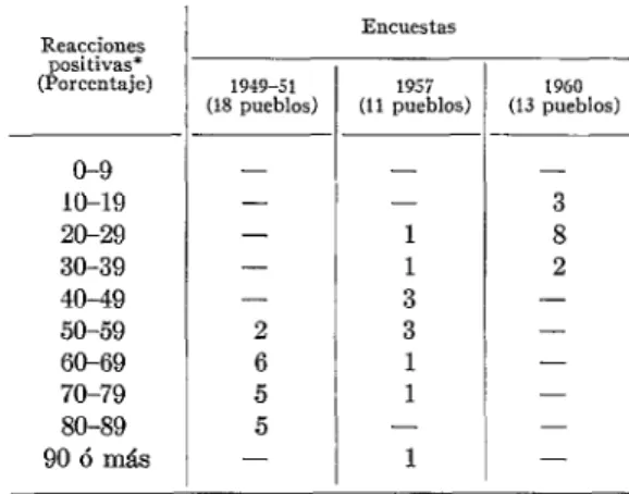 CUADRO  No.  2.-Porcentaje  ajustado  por 