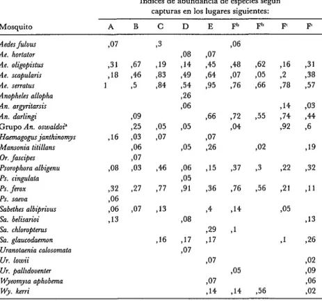 CUADRO  24ndices  de  abundancia  de  especies  calculados  mediante  capturas  diurnas  en  galerias  arbkeas  (Rinc6n  del  Tigre,  Bolivia,  mayo  de  1982)  efectuadas  en  el  suelo