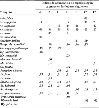 CUADRO  34ndices  de  abundancia  de  especies  calculados  me. 