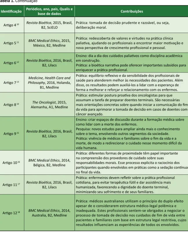Tabela 1. Continuação