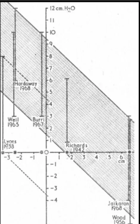 Figura  7.  Comparação  dos  principais  métodos  para  a  determinação  da  PVC – Adaptado de  Debrunner e Bühler (1969)