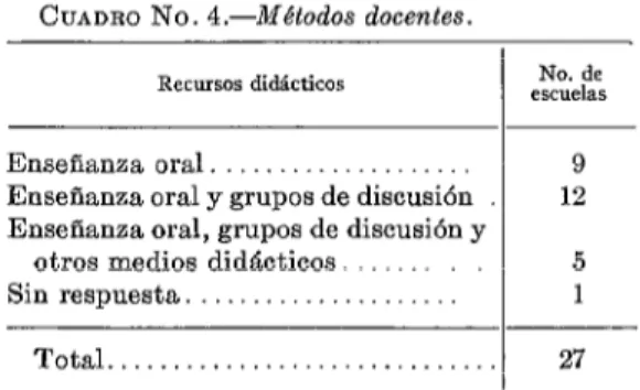 CUADRO  No.  3.-Número  de  horas  de  enseñanza  teórica. 