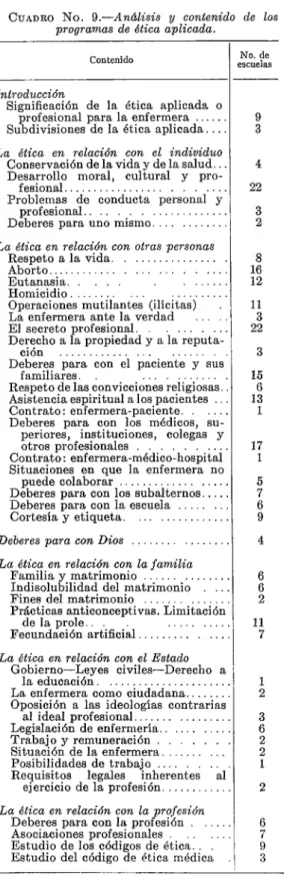 CUADRO  No.  9.-Análisis  y  contenido  de  los  programas  de  &amp;ica  aplicada. 