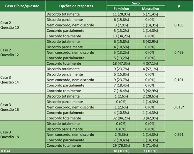 Tabela 2. Continuação