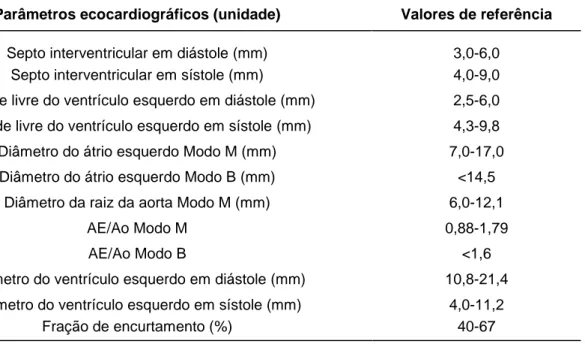 Tabela 1. Valores de referência de parâmetros ecocardiográficos no gato. Adaptado de Boon (2016)