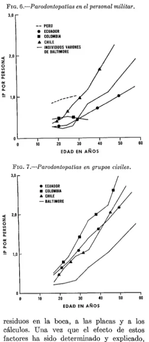 FIG.  7.-Parodontopatias  en  grupos  civiles. 