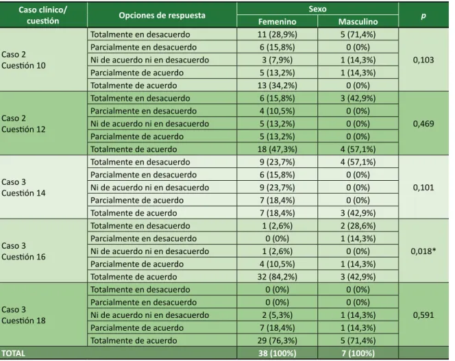 Tabla 1. Continuación
