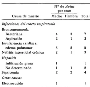 CUADRO  3-Parásitos  intestinales  detectados  en  100  Aotus  lemurinus  griseimembra