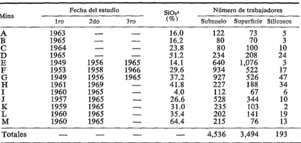 CUADRO  2-Centros  mineros  seleccionados. 