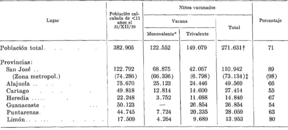 CUADRO  No.  2.-La  vacunación  oral  contra  la  poliomielitis  en  Costa  Rica-Ir  de  marzo  de  1969  a  16  de  abril  de  1960