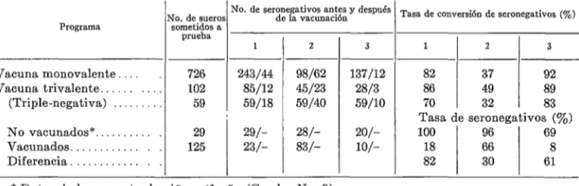 CUADRO  No.  6.-Costa  Rica-vacuna  antipoliomielitica  de  administración  oral,  1959-1960
