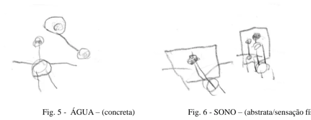 Fig. 5 -  ÁGUA – (concreta)  Fig. 6 - SONO – (abstrata/sensação física) 