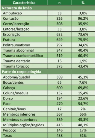 Tabela 1.  Perfil  epidemiológico  da  mortalidade  no  trânsito, natureza da lesão e parte do corpo atingida