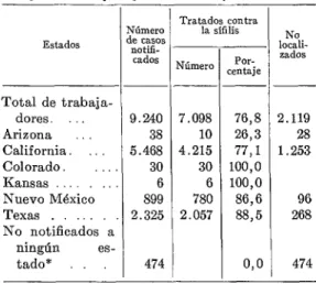 CUADRO  No.  2.-Resultado  de  la  investigacidn 
