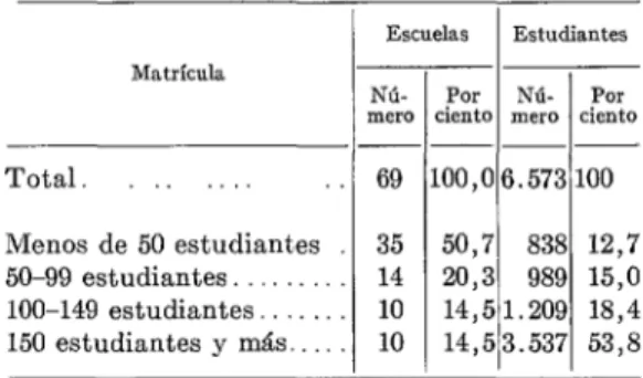 CUADRO  No.  2.-izíúmero  de  estudiantes  de  pediatría  en  69  escuelas  de  medicina  de  la  América  Latina,  1956