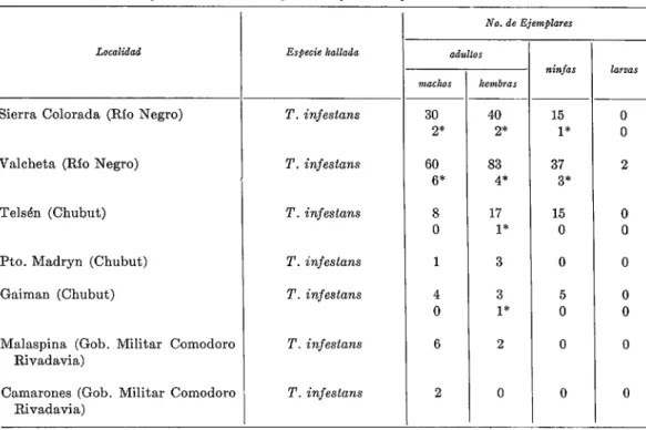 CUADRO  No.  l.-C6mputo  de  triat6mideos  y  de  su  infestación  por  T.  cruzi. 