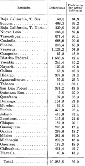 CUADRO  No.  l.-Mortalidad  por  tuberculosis  en 