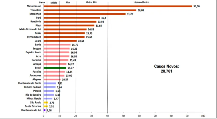 Tabela 2 – Taxa de detecção geral de casos novos de hanseníase, estados, Brasil, 2015