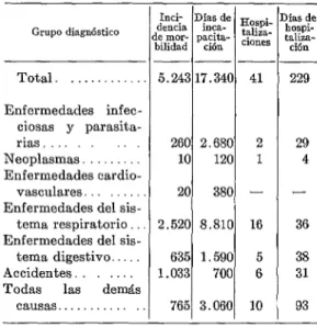 CUADRO  No.  l.-Datos  seleccionados  sobre  en-  fermedades  diagnosticadas  en  menores  de  15  años