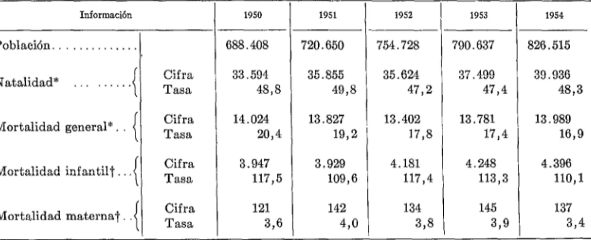 CUADRO  Yo.  l.-Injormaci6n  demográfica  de  las  ciudades  capitales  de  provincia  de  la  República  de  Ecuador,  1960-1964