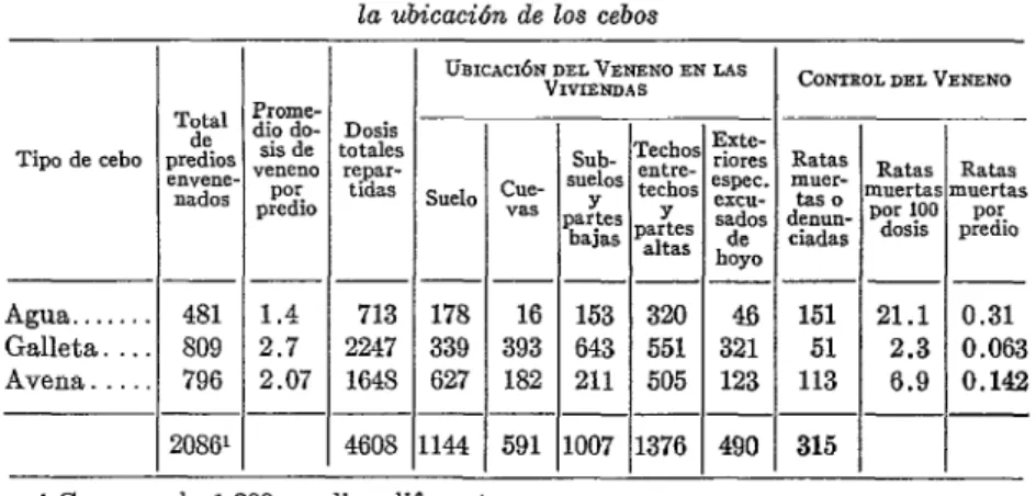 TABLA  II 