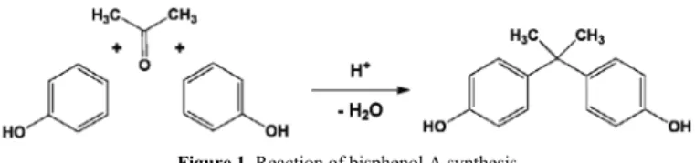Figure 1. Reaction of bisphenol A synthesis