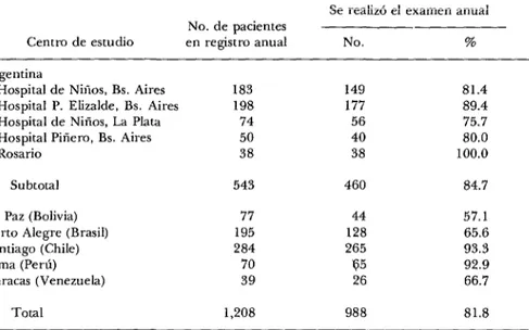 CUADRO  2-Estudio  cooperativo  de  la  OPS  sobre  prevención  de  la  fiebre  reumática