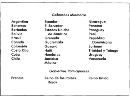 FIGURA  l-Gobiernos  Miembros  y  Gobiernos  Participantes  de  la  OPS. 
