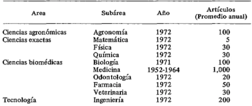 CUADRO  4-Producción  anual  de  Venezuela  en  artículos  científicos  y  técnicos,  según  áreas  y  subáreas
