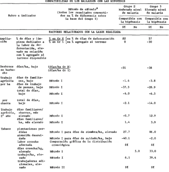 CUADRO  2-Resumen  de  los  aspectos  principales  examinados. 