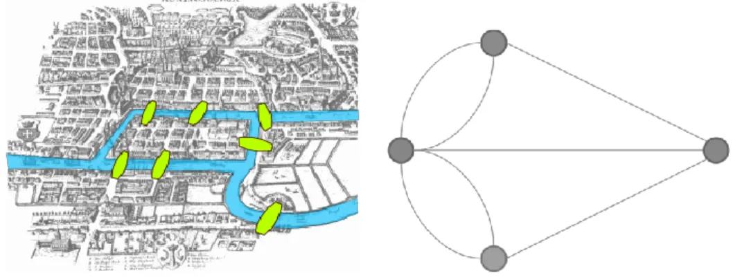 Figura 1 - Exemplo de rede criada por Euler 