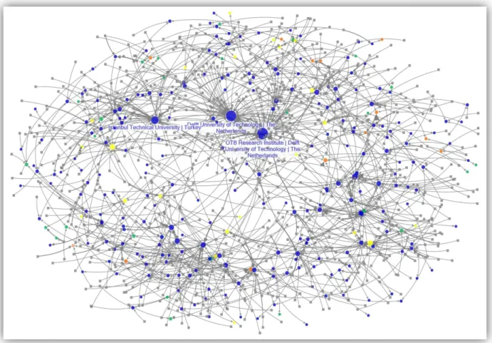 Figura 7 – Grafo da rede do relacionamento entre as Instituições e os Autores (anexo 5)  Nota 5 – O grafo representaa rede do relacionamento entre as Instituições e os Autores