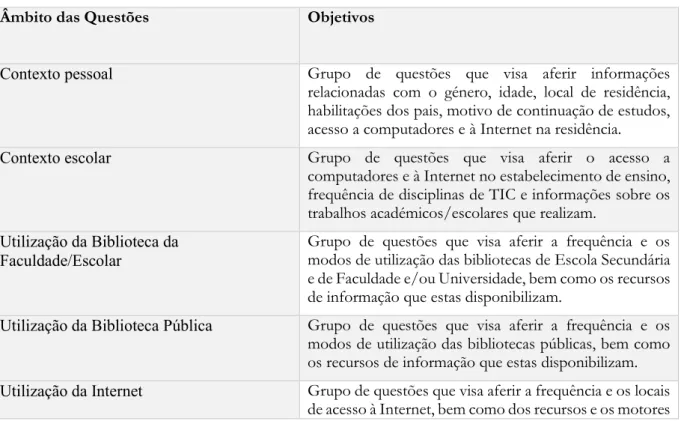 Tabela  9- Grupo de questões do inquérito 