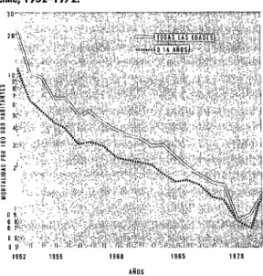 FIGURA 3-Mortalidad  por  tuberculosis  en Chile,  1952-  1972. 