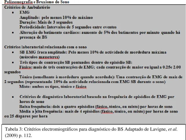 Tabela 3: Critérios electromiográficos para diagnóstico do BS Adaptado de Lavigne, et al