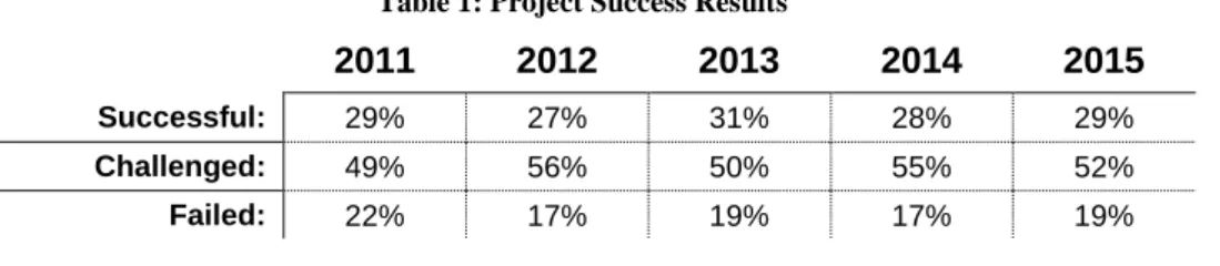 Table 1: Project Success Results  
