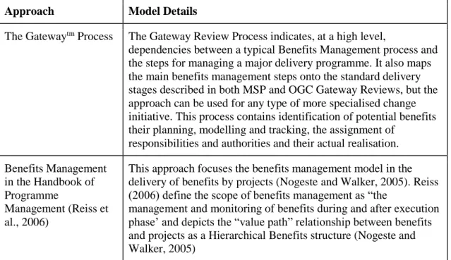 Table 3 shows a few process models for benefits management although, according  to Yates et al