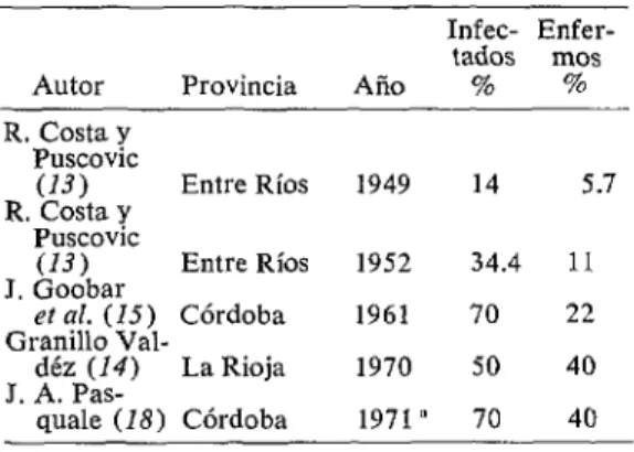 CUADRO  3-Brucelosis  entre  trabajadores  de  la  carne. 