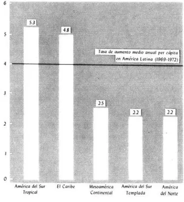 CUADRO  4-Producto  interno  bruto,  per  cápita  (en  dálares  E.U.A.)  en  América  Latina,  por  pais,  1969  y 