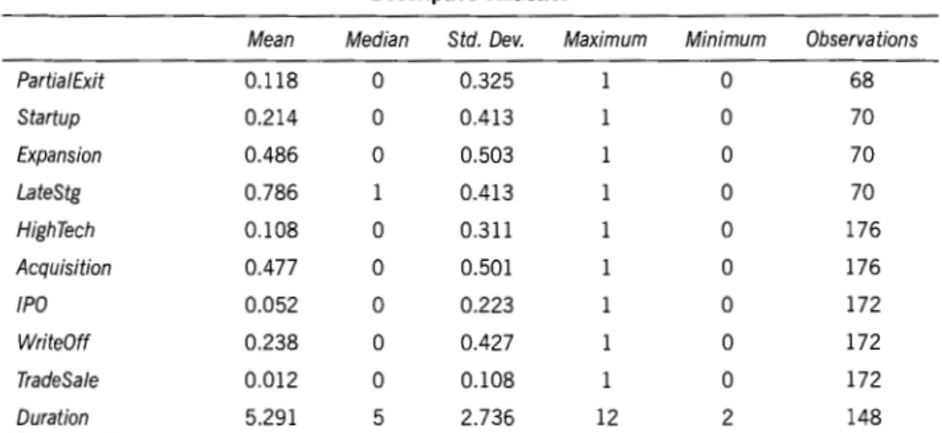 TABLE 2  Descriptive  statistics 