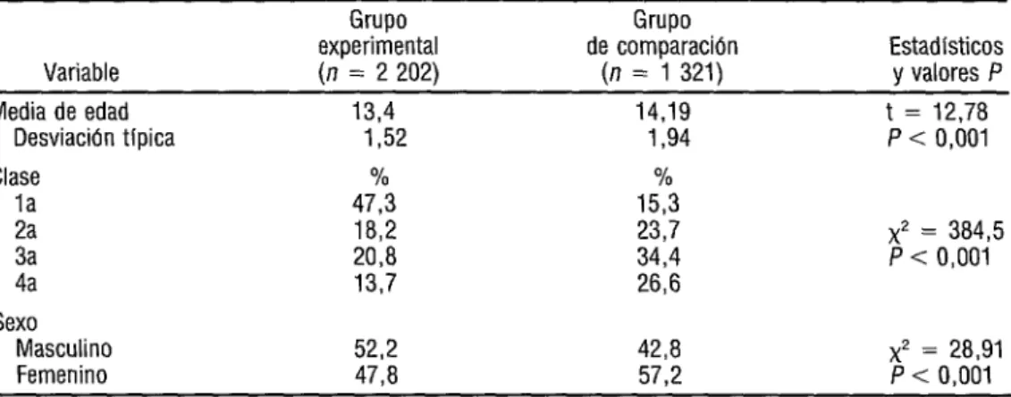 CUADRO 1.  Variables sociodemográficas en las que difieren los grupos experimental  y de comparación en un estudio sobre efectos de la educación sexual en adolescentes  de San Kitts y Nevis 