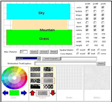 Figura 2.6: Busca por esboço (QBS) na interface do VisualSEEK. O desenho de referência pode ser feito com formas geométricas, cores, texturas e movimento.